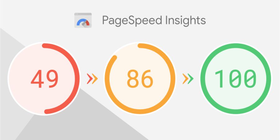 Pagespeed Pagespeed